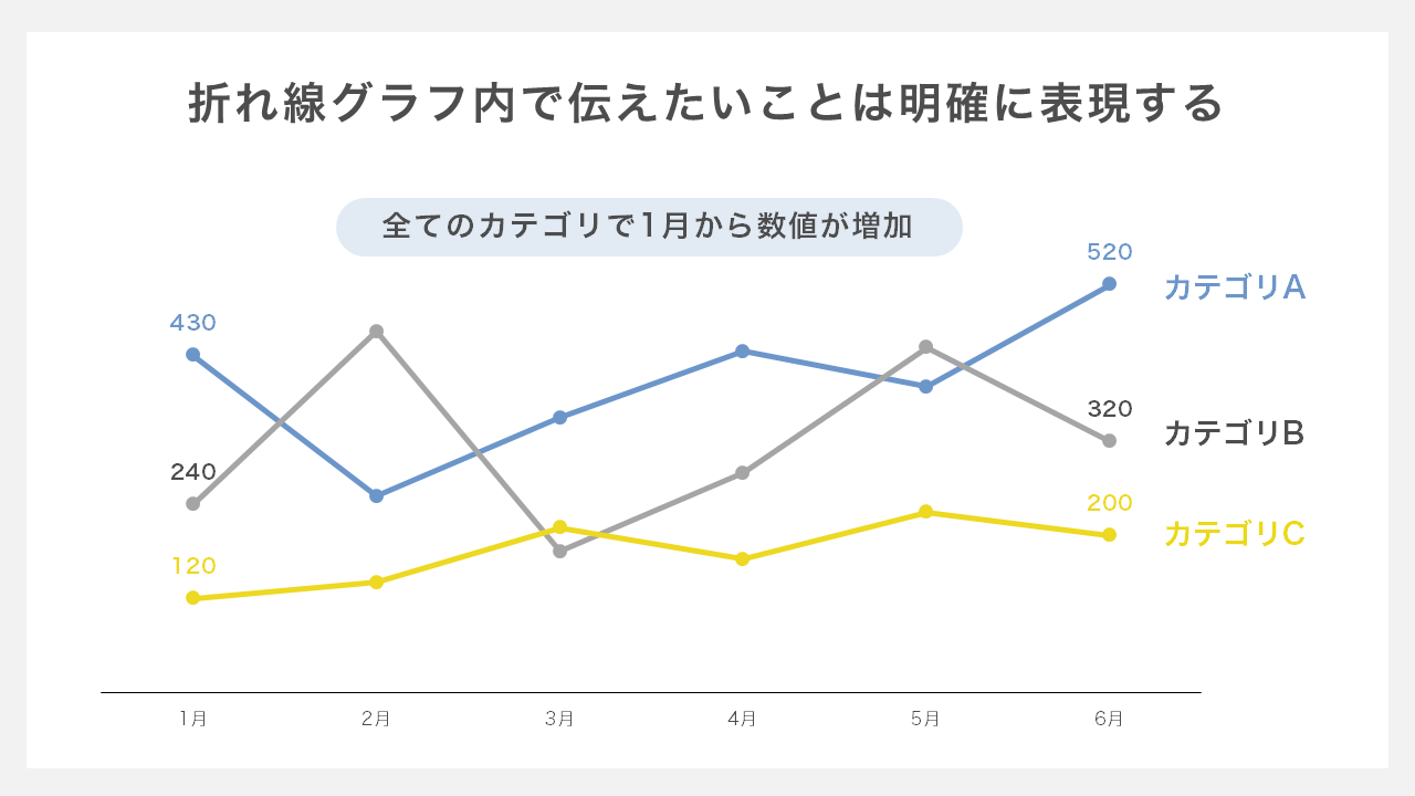 折れ線グラフ-伝えたいことを明確に表現する