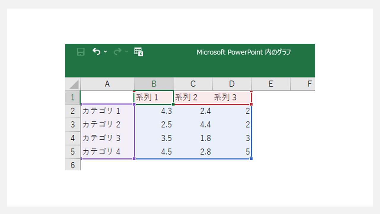 棒グラフの作り方