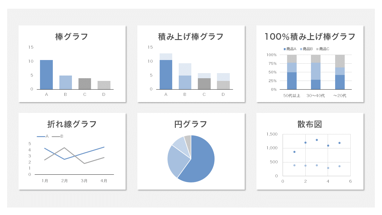 扱う数値データに適切なグラフを選択する