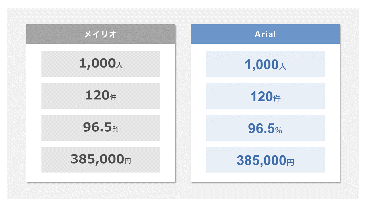 読みやすいフォントにする