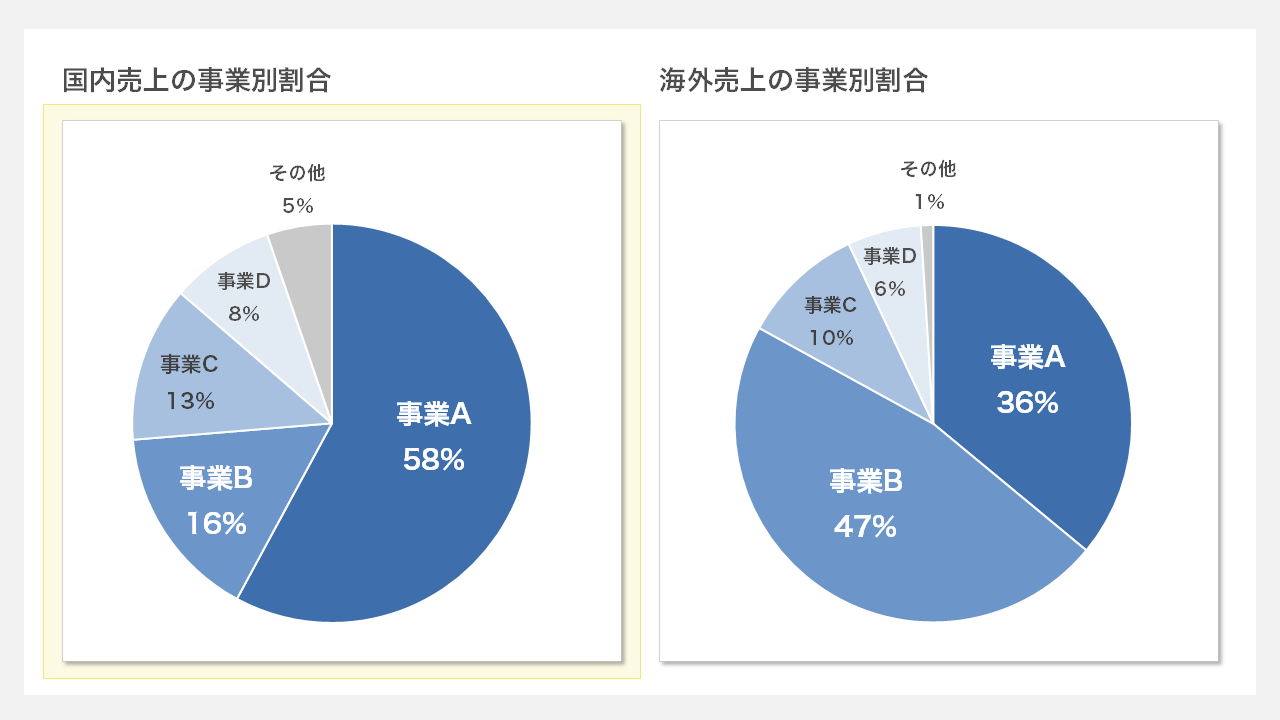 円グラフのスペースが正方形に近い