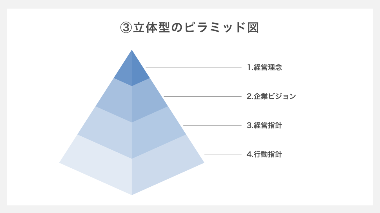 立体型のピラミッド図