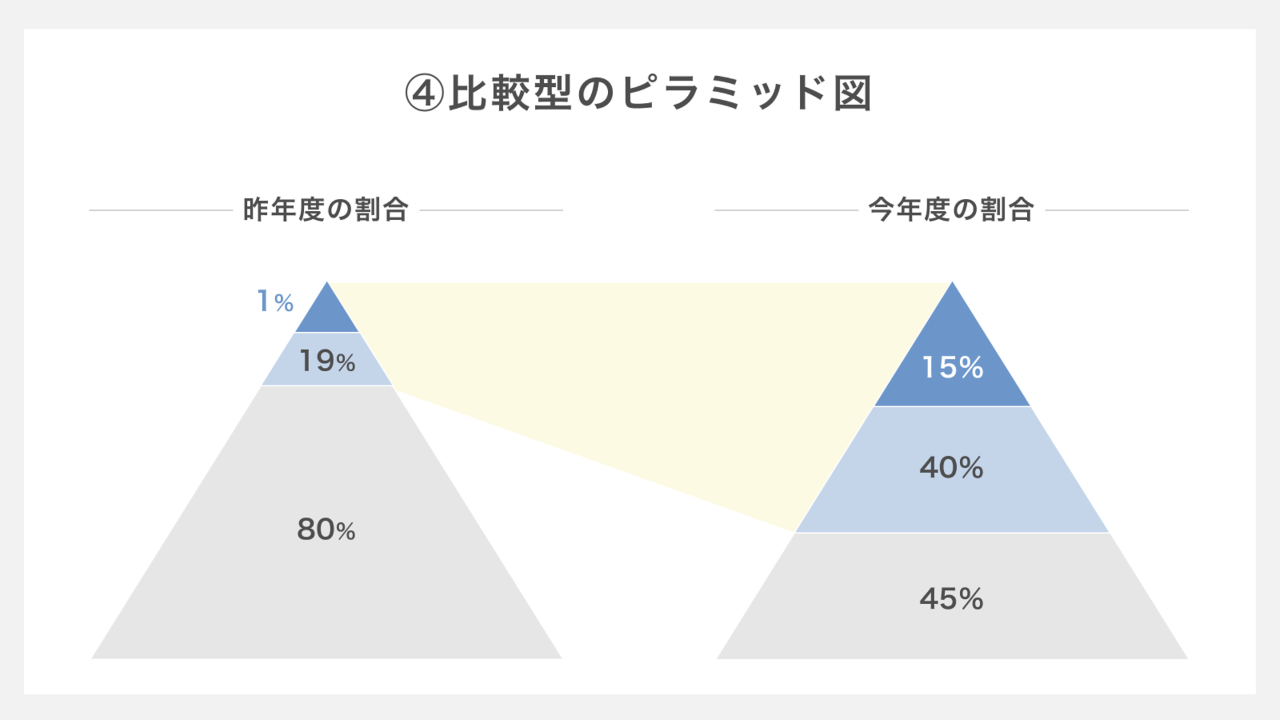 比較型のピラミッド図