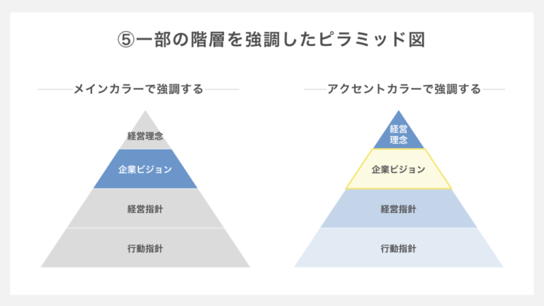 パワポでピラミッド図を作る方法＆デザイン例 5選 - Document Studio - ビジネス資料作成支援メディア