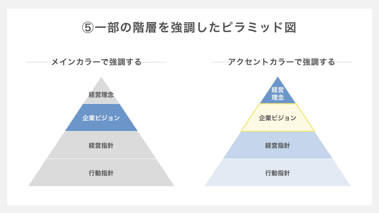 一部の階層を強調したピラミッド図