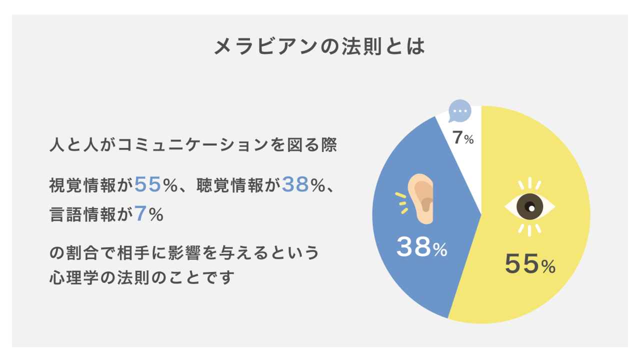 メラビアンの法則とは