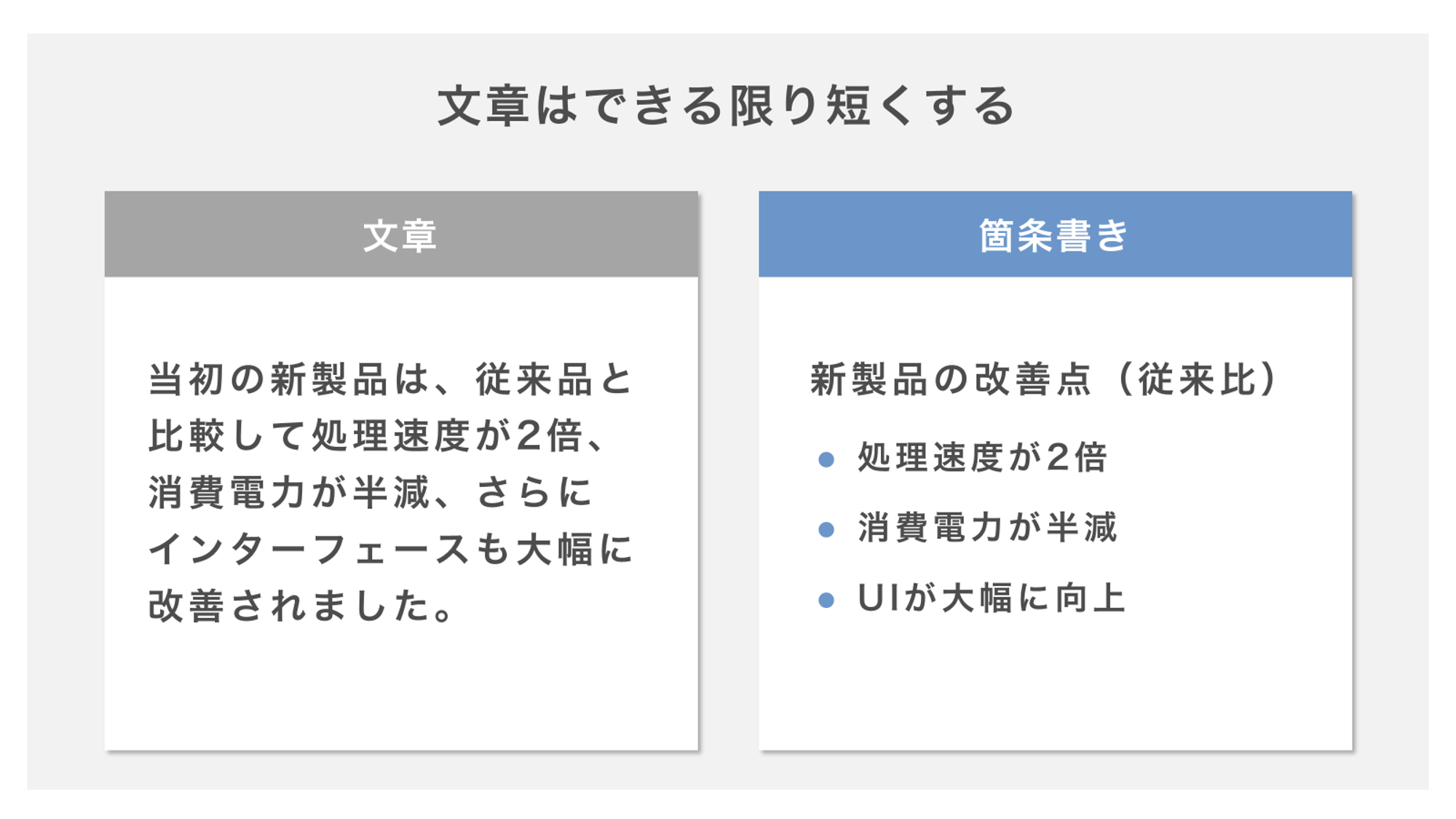 文章はできる限り短くする