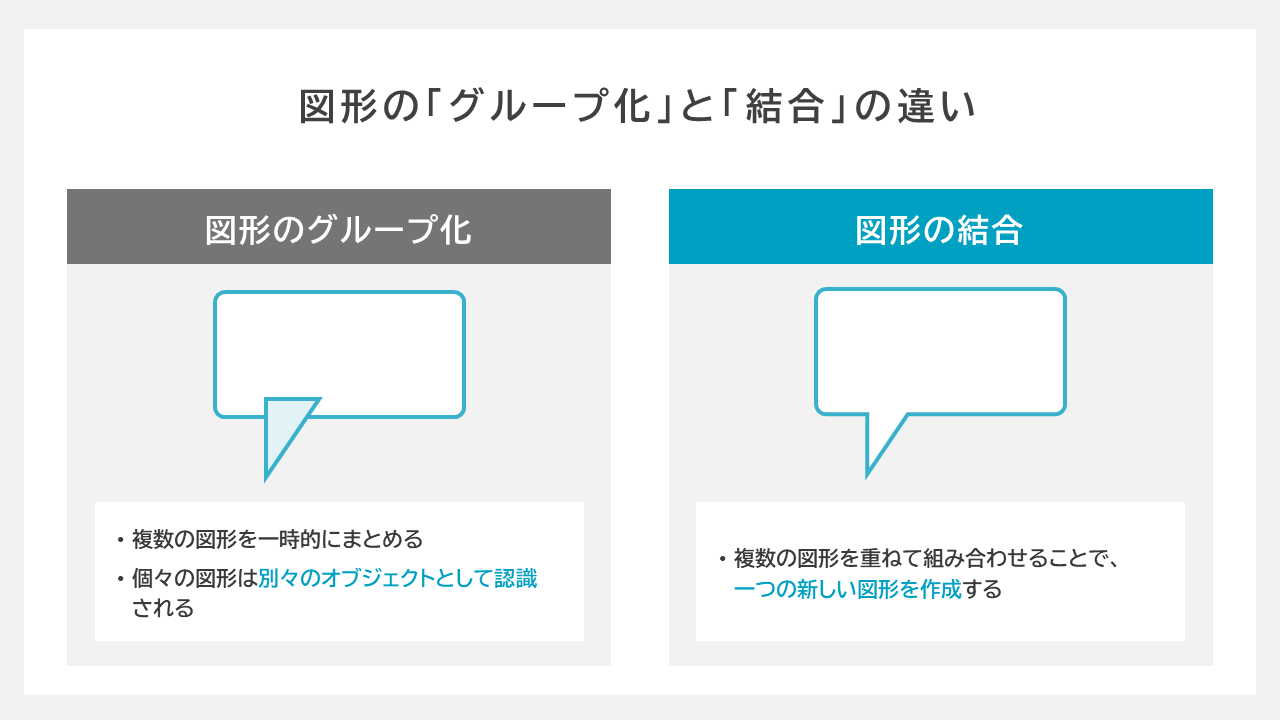 図形のグループ化と結合の違い