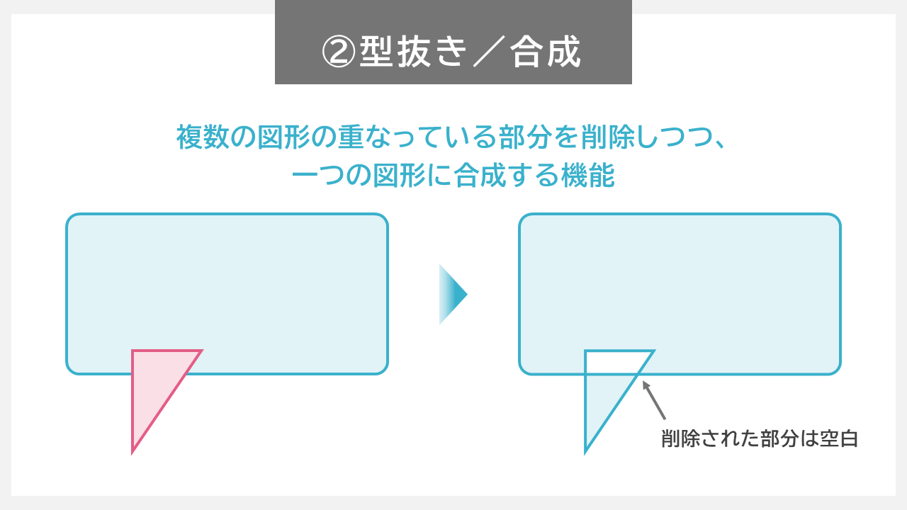 図形の結合　ー型抜き／合成