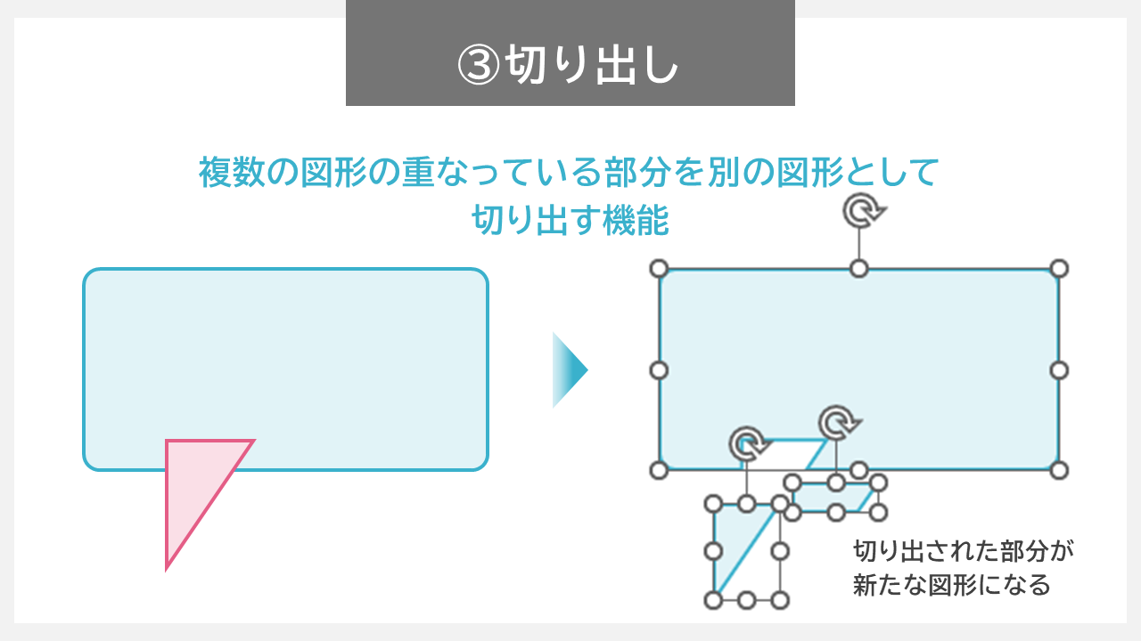 図形の結合　ー切り出し