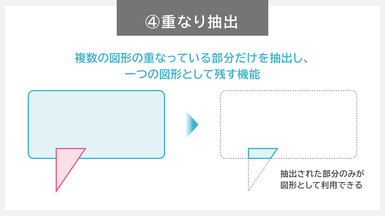 図形の結合　ー重なり抽出