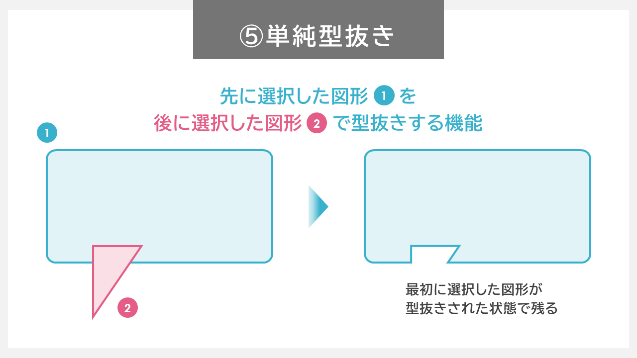 図形の結合　ー単純型抜き