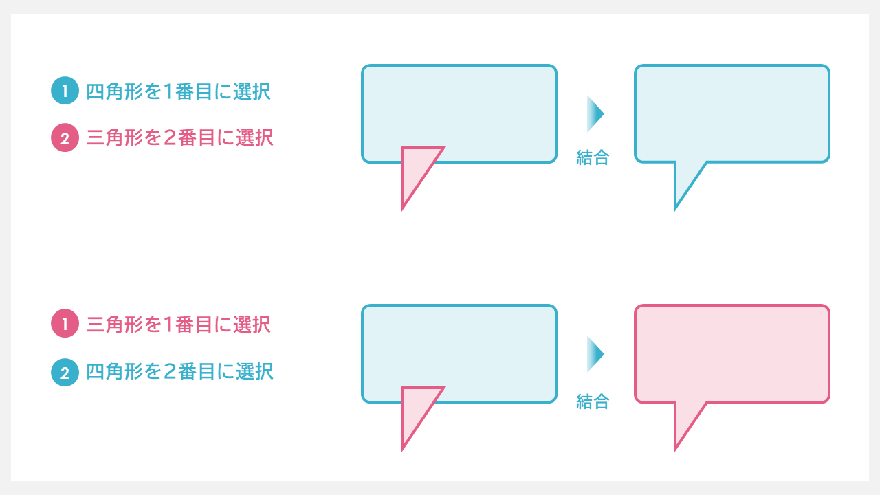 結合の図形を選択する順番の違い