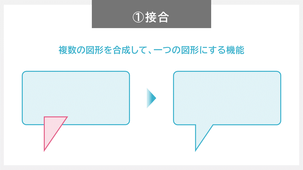 図形の結合　ー接合