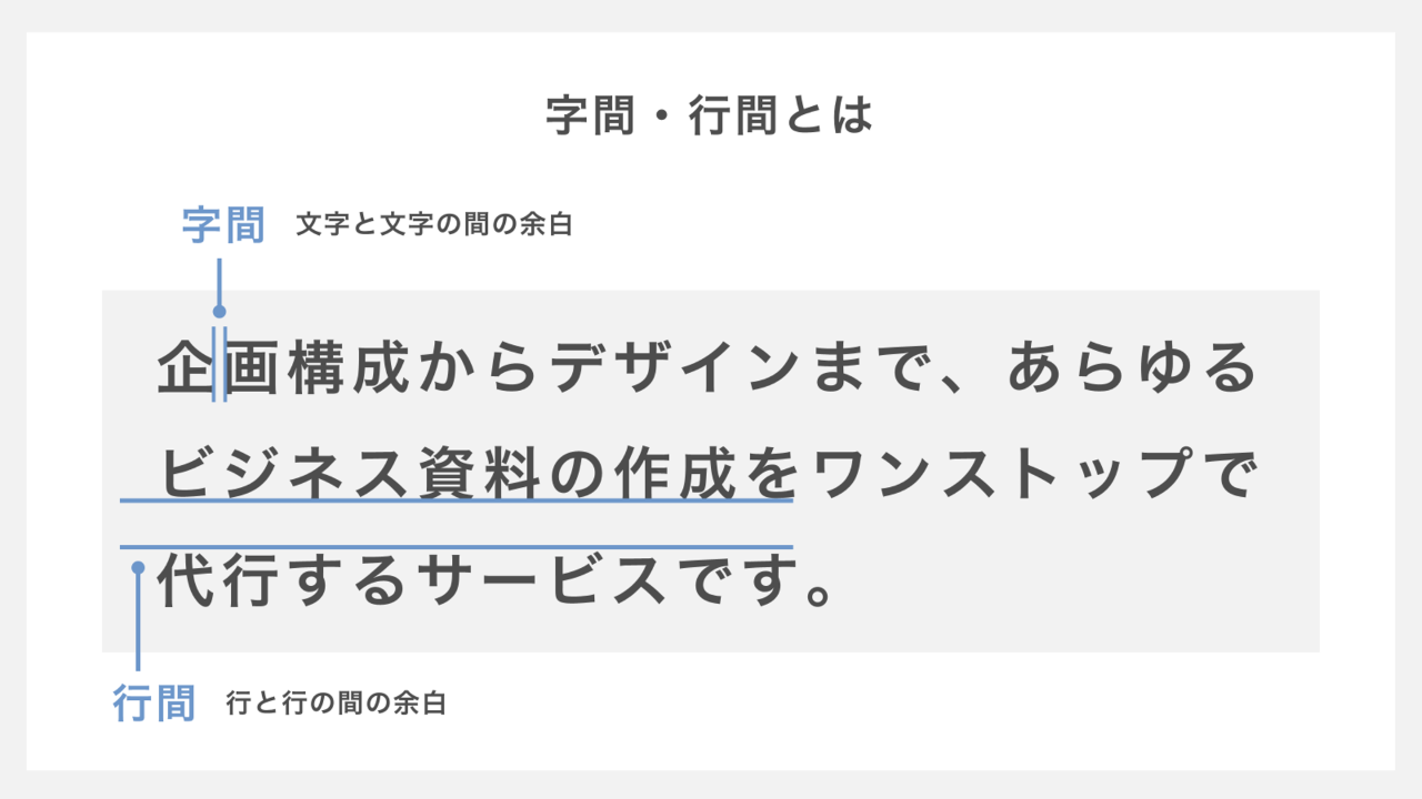 文字組み　字間・行間とは