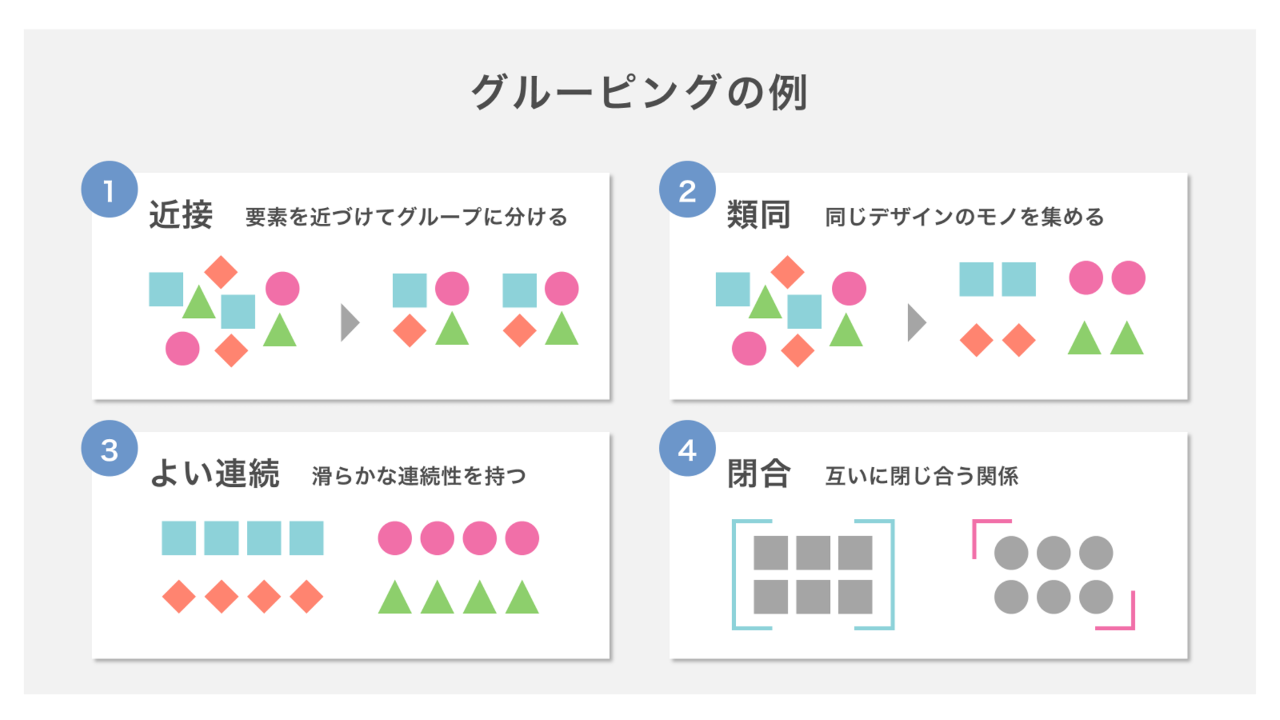 文字組み　グルーピングの例