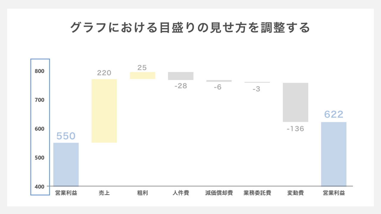 ウォーターフォールグラフ　-グラフにおける目盛りの見せ方を調整する