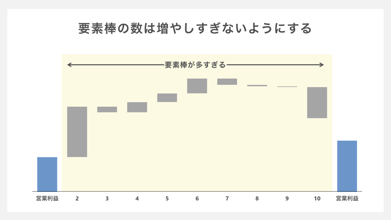 ウォーターフォールグラフ　-要素棒の数は増やしすぎない