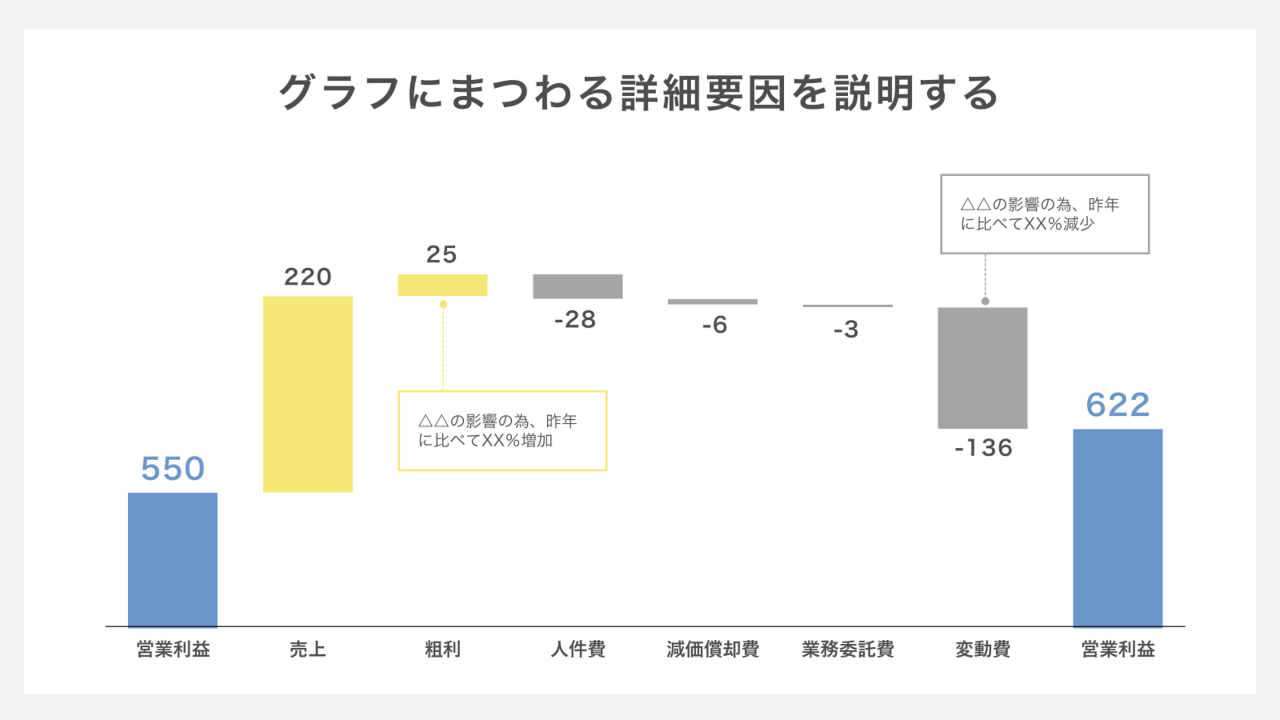 ウォーターフォールグラフ　-詳細要因を説明する