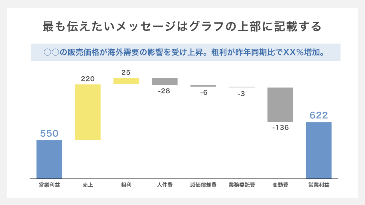 ウォーターフォールグラフ　-伝えたいメッセージはグラフの上に置く