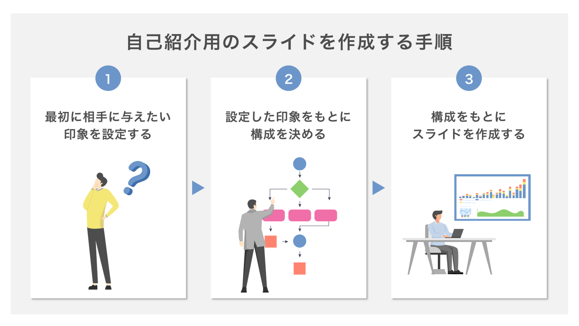 自己紹介用のスライドを作成する手順