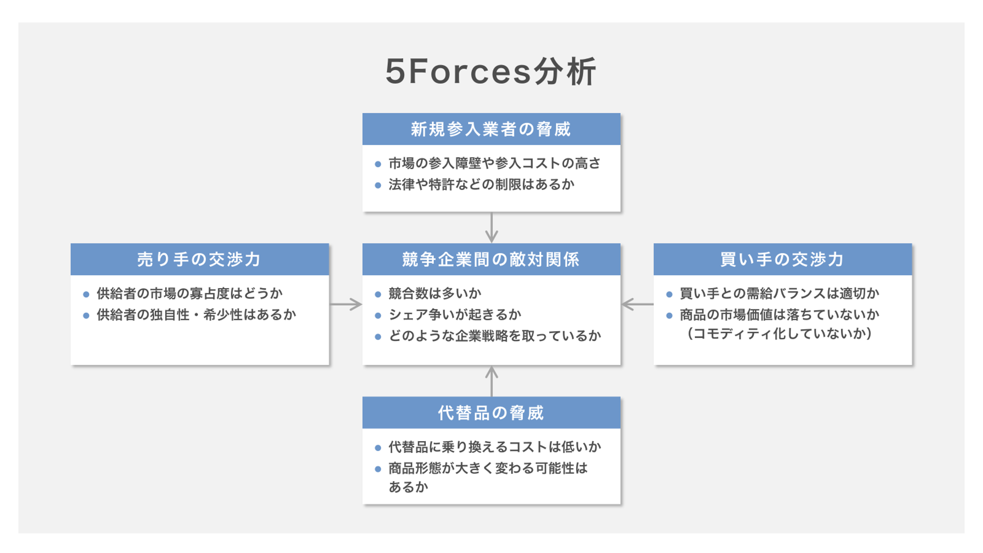 5Force分析