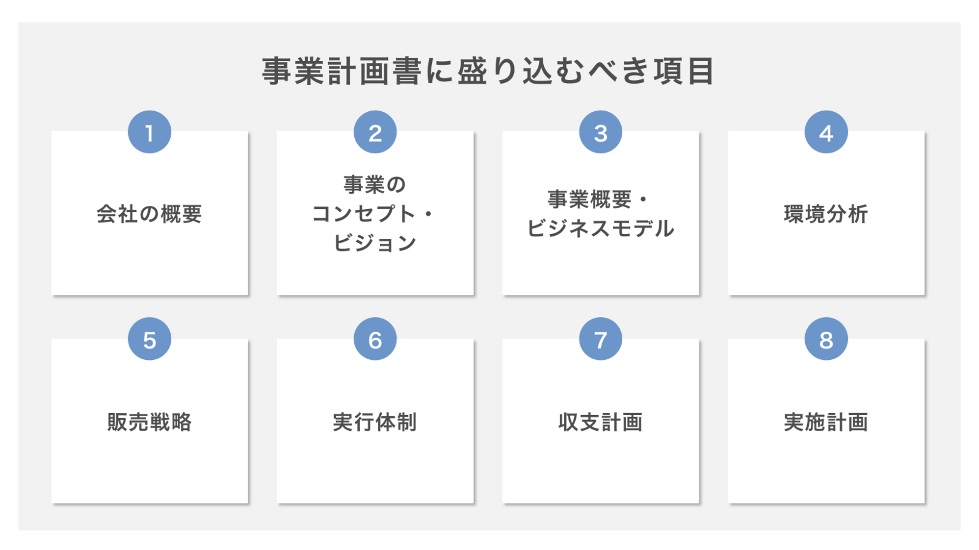 事業計画書に盛り込むべき項目