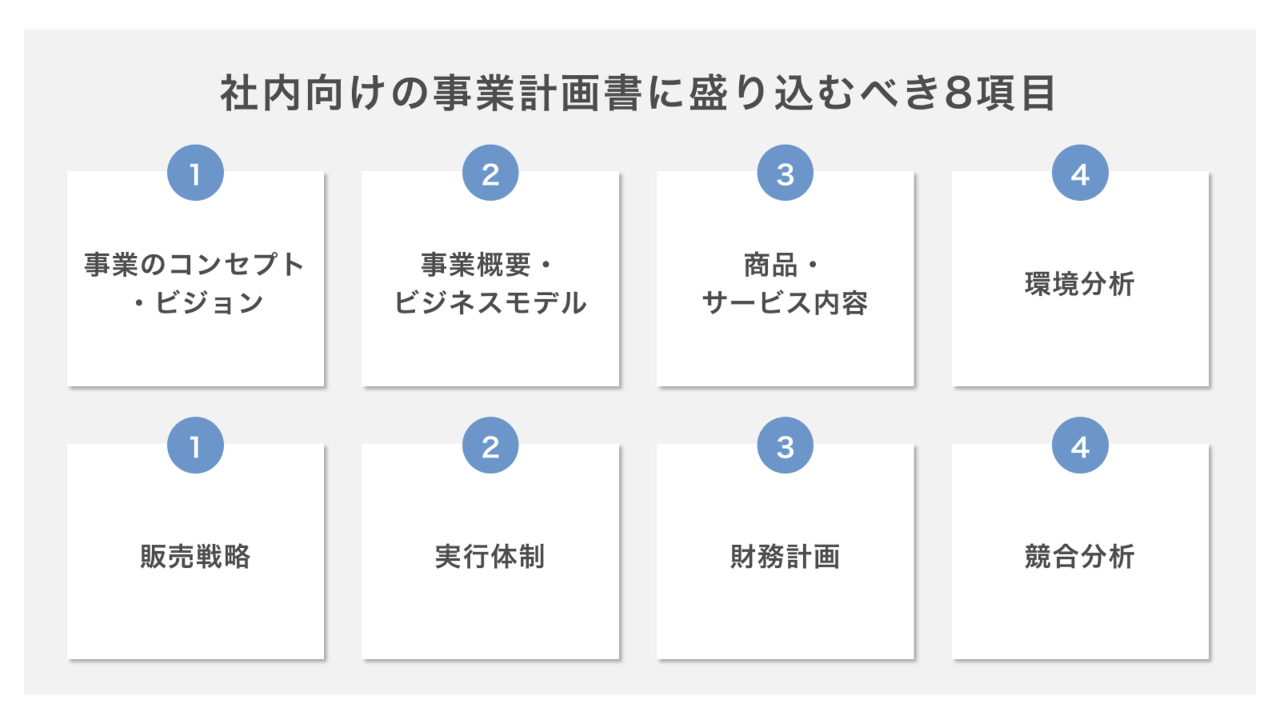 社内向けの事業計画書に盛り込むべき8項目