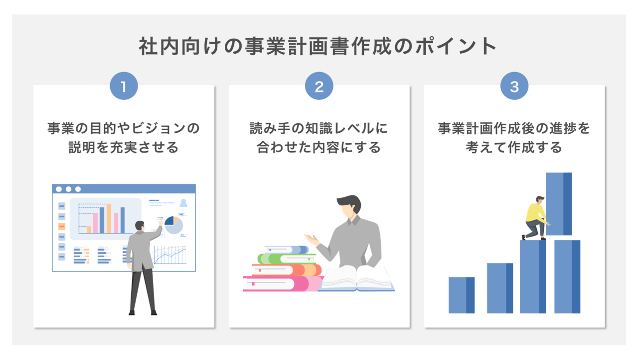 社内向けの事業計画書作成のポイント