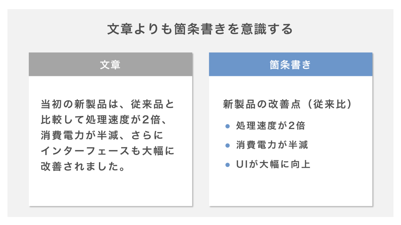 文章よりも箇条書きを意識する