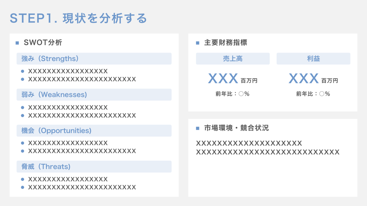 中期経営計画の作り方①