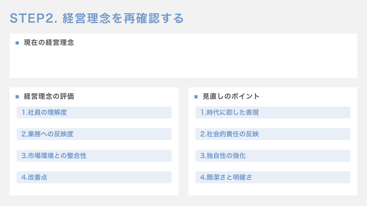 中期経営計画の作り方②