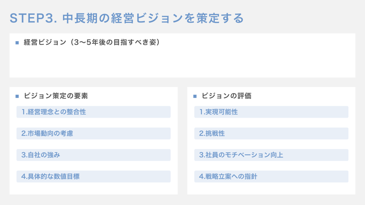 中期経営計画の作り方③