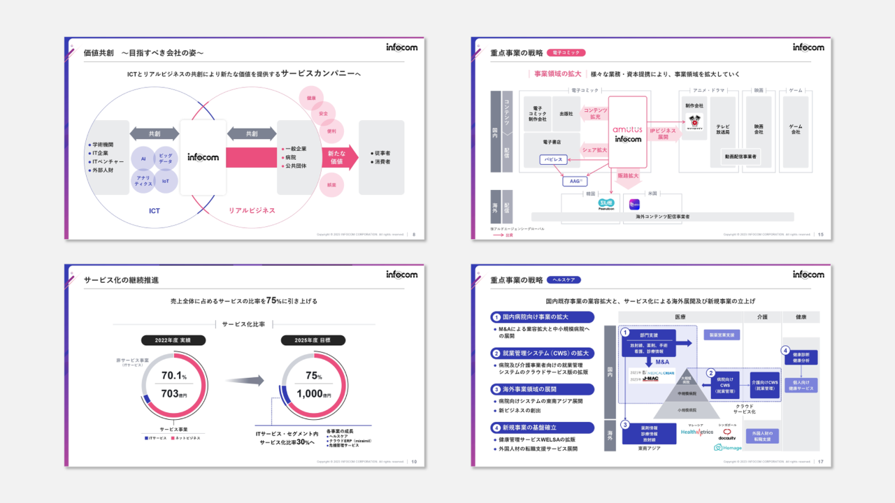 中期経営計画の制作事例