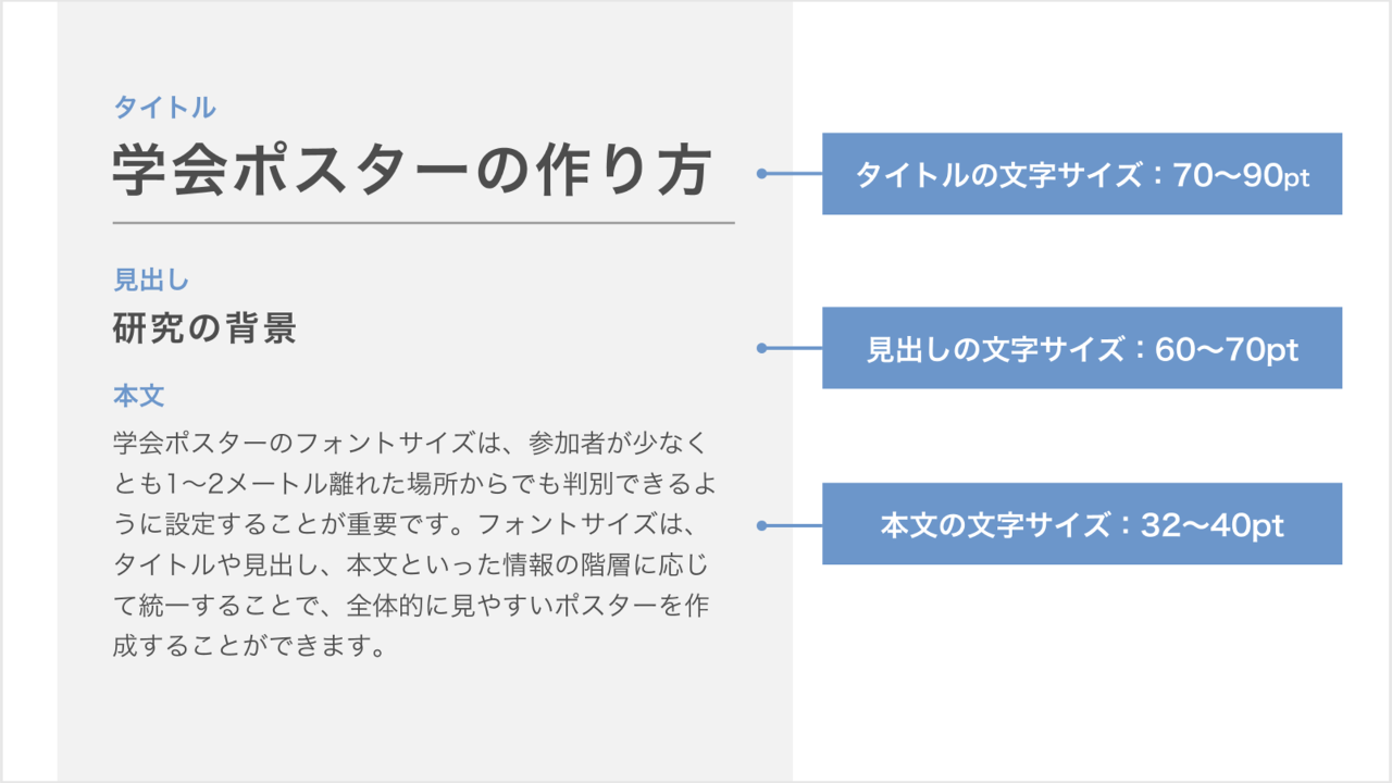 学会ポスターのテキストサイズ