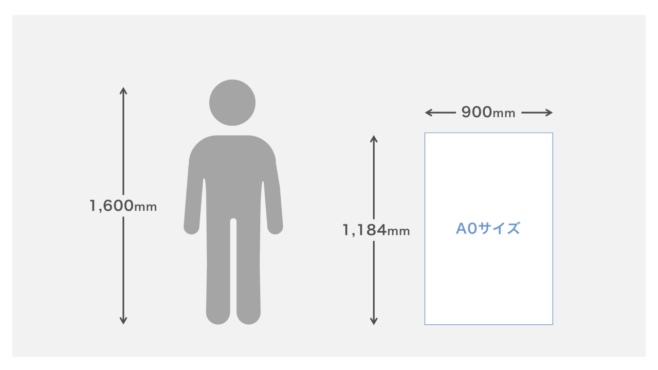 A0サイズのポスター