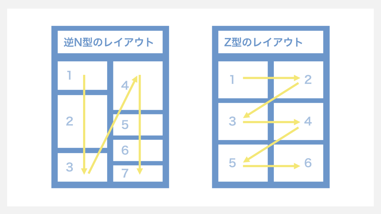 学会ポスターのレイアウト