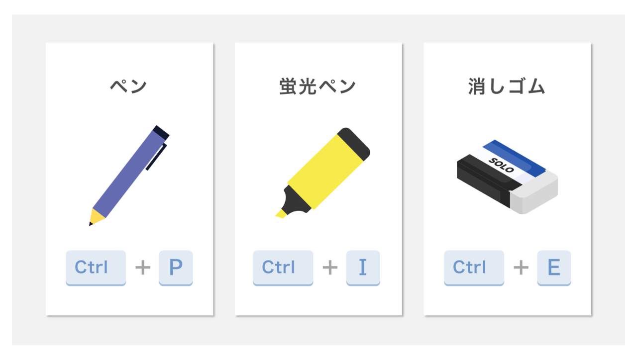 ペン・蛍光ペン・消しゴムのショートカット