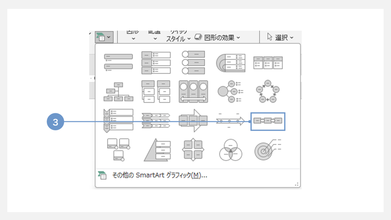 箇条書きをsmartartに変換する方法