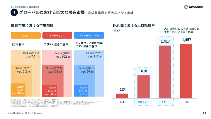 市場規模の事例