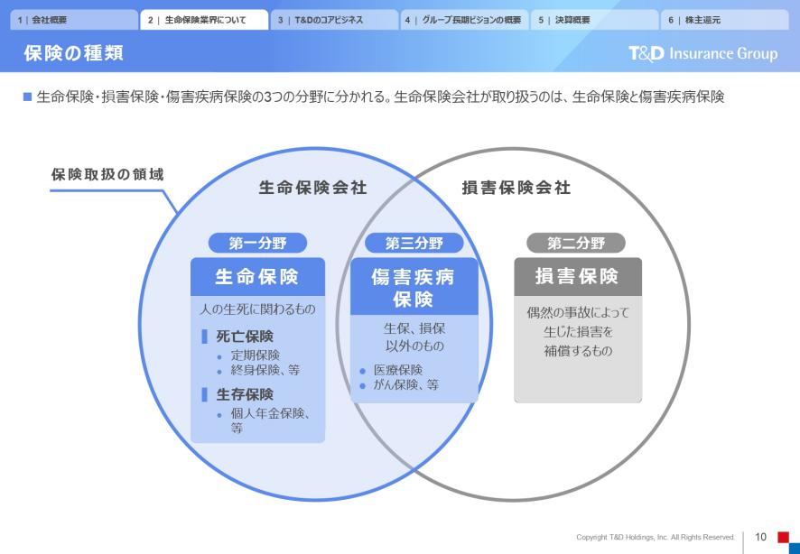 T&Dホールディングス様制作事例