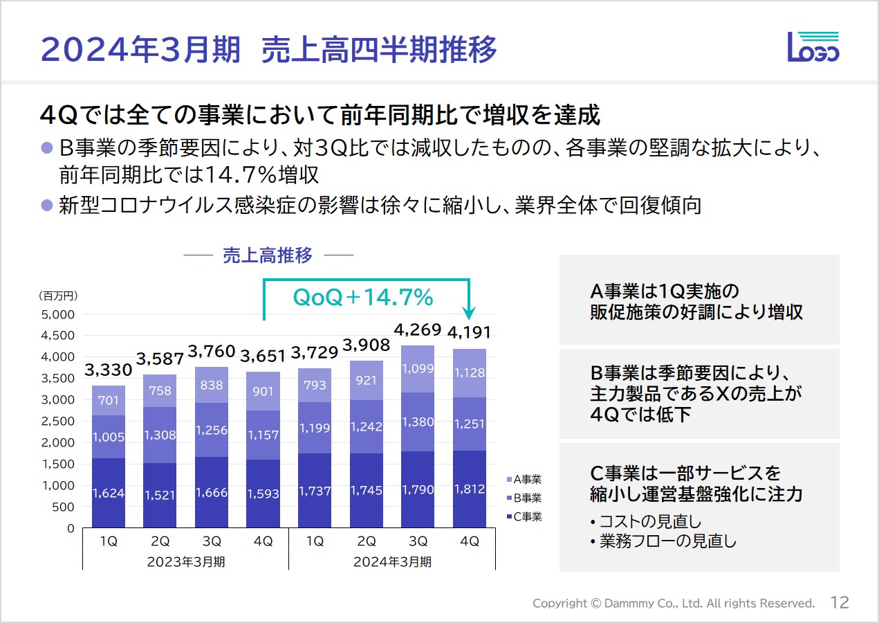 デザインフロー　調整後