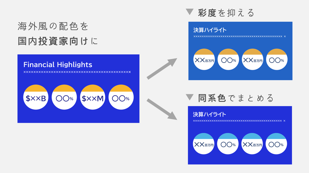 海外風の配色を 国内投資家向けに