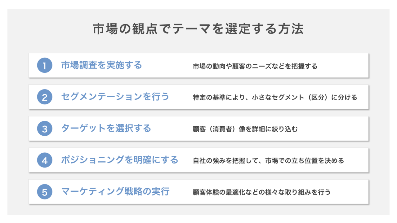 市場の観点でテーマを選定する方法