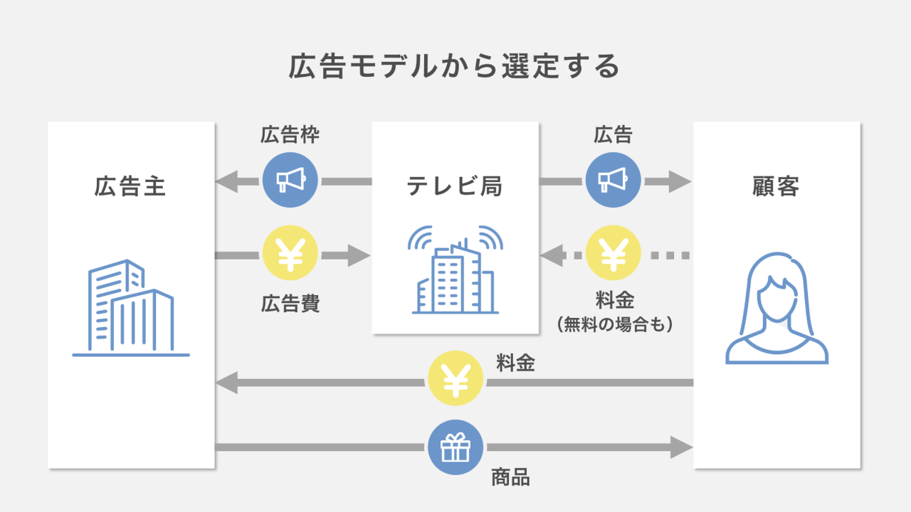 広告モデル