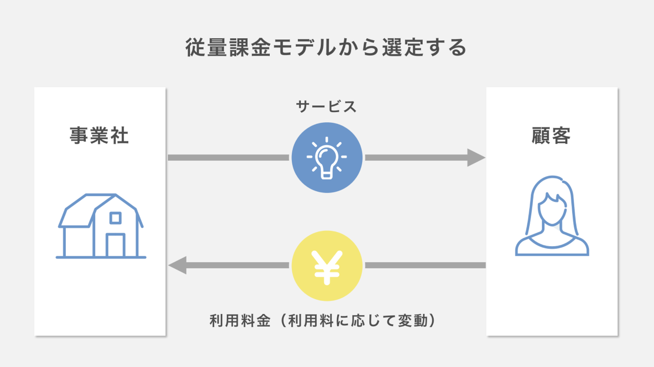 従量課金モデル