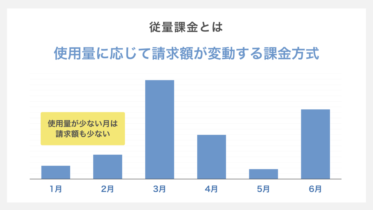 従量課金とは