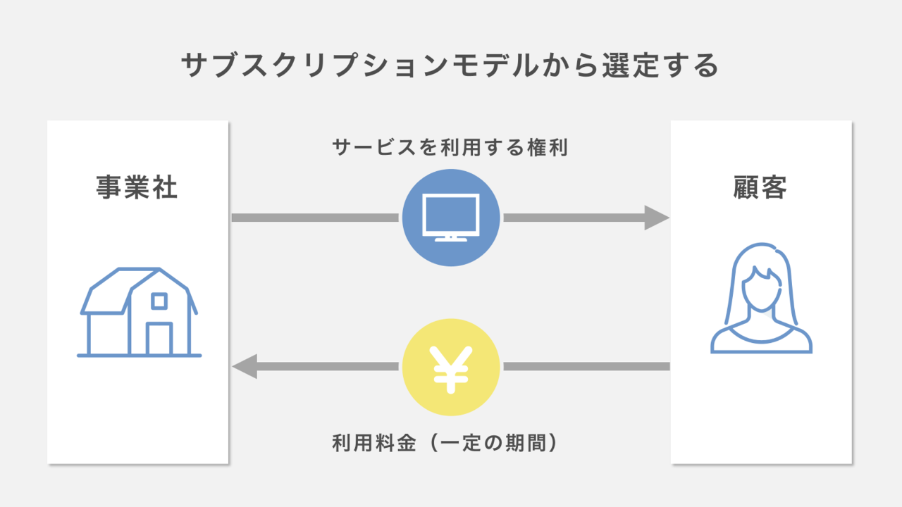 サブスクリプションモデル