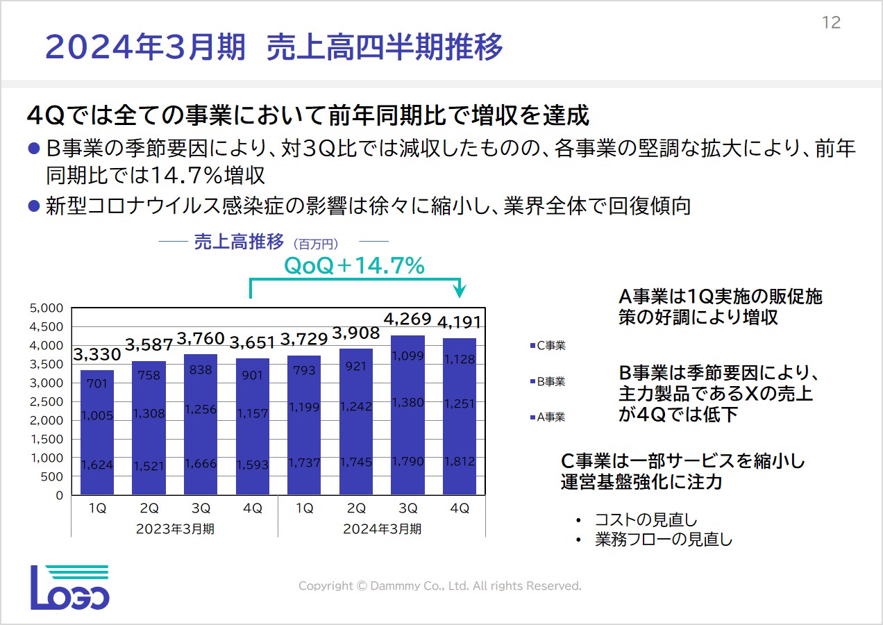 カラー調整後