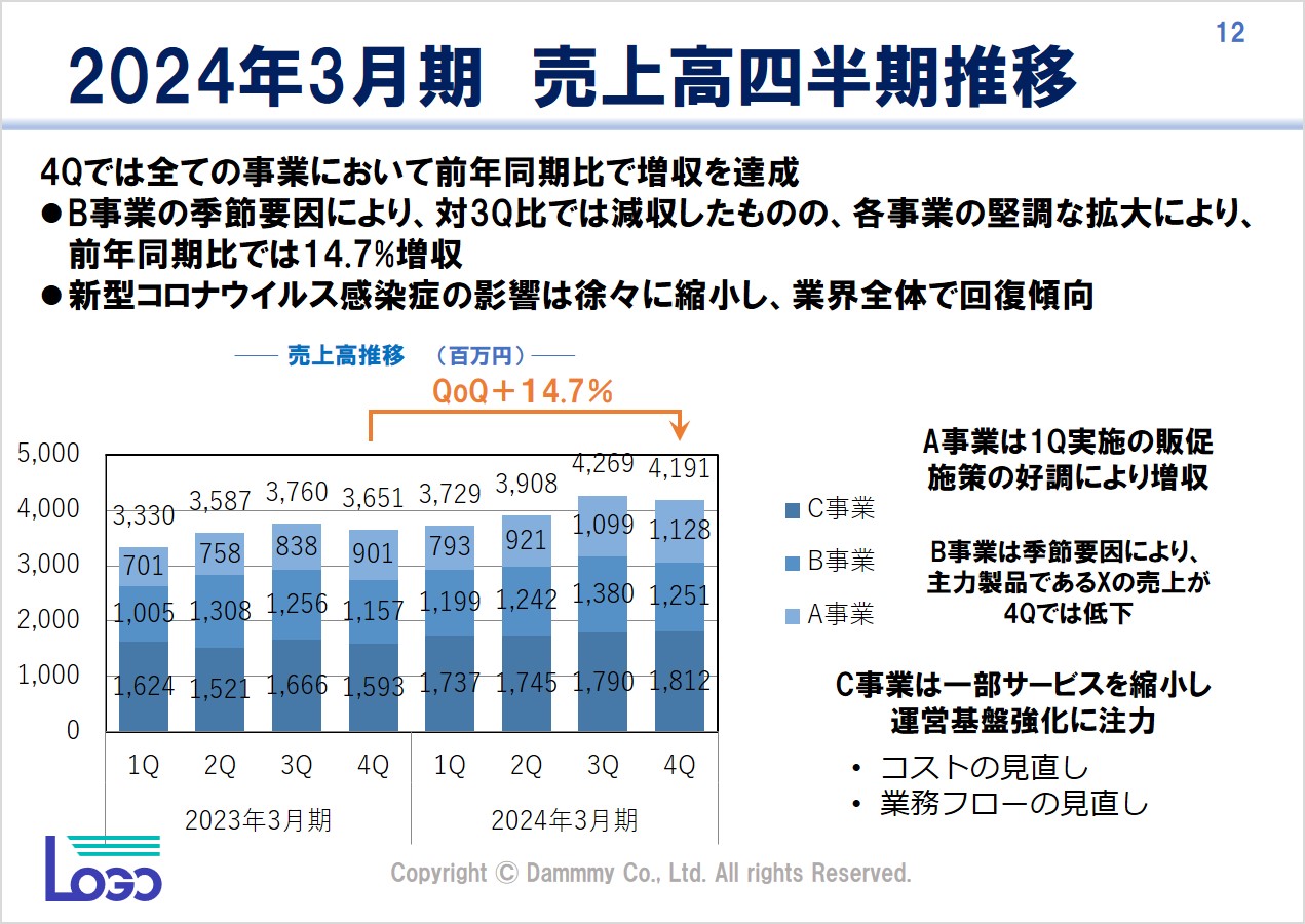 デザインフロー　調整前